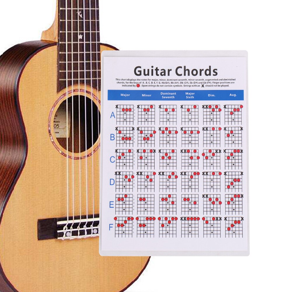 22x16 inch Guitars Chord Chart Lightweight Portable Music Elements for Beginner Coated Art Paper Guitar Chords Poster