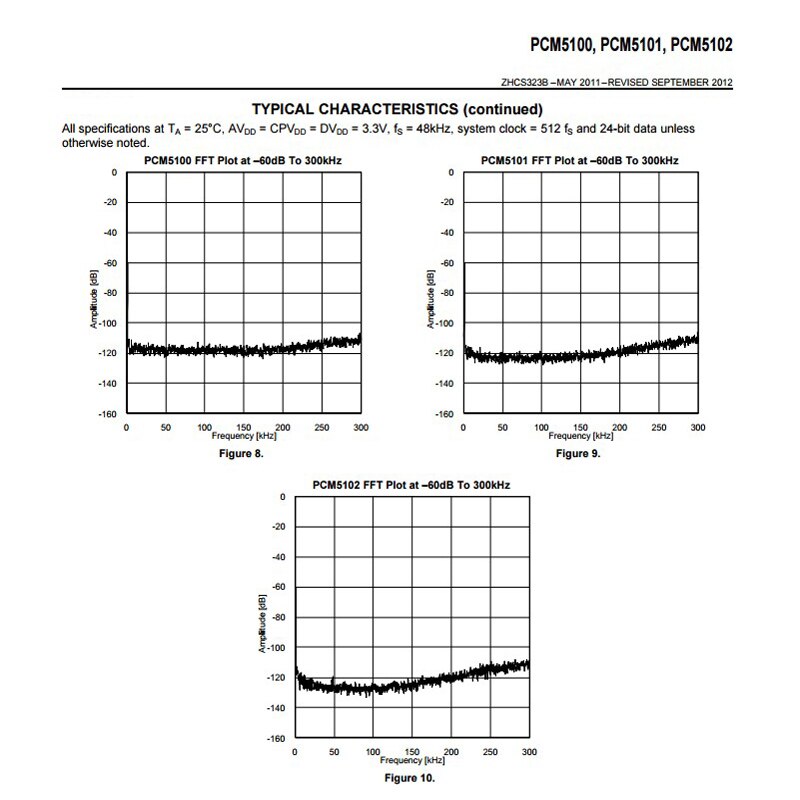 CSR8675 + PCM5102A Bluetooth 5.0 aptx HD 24fragment bezprzewodowy odbiornik I2S płyta dekodera DAC wsparcie 24fragment z anteną C4-011