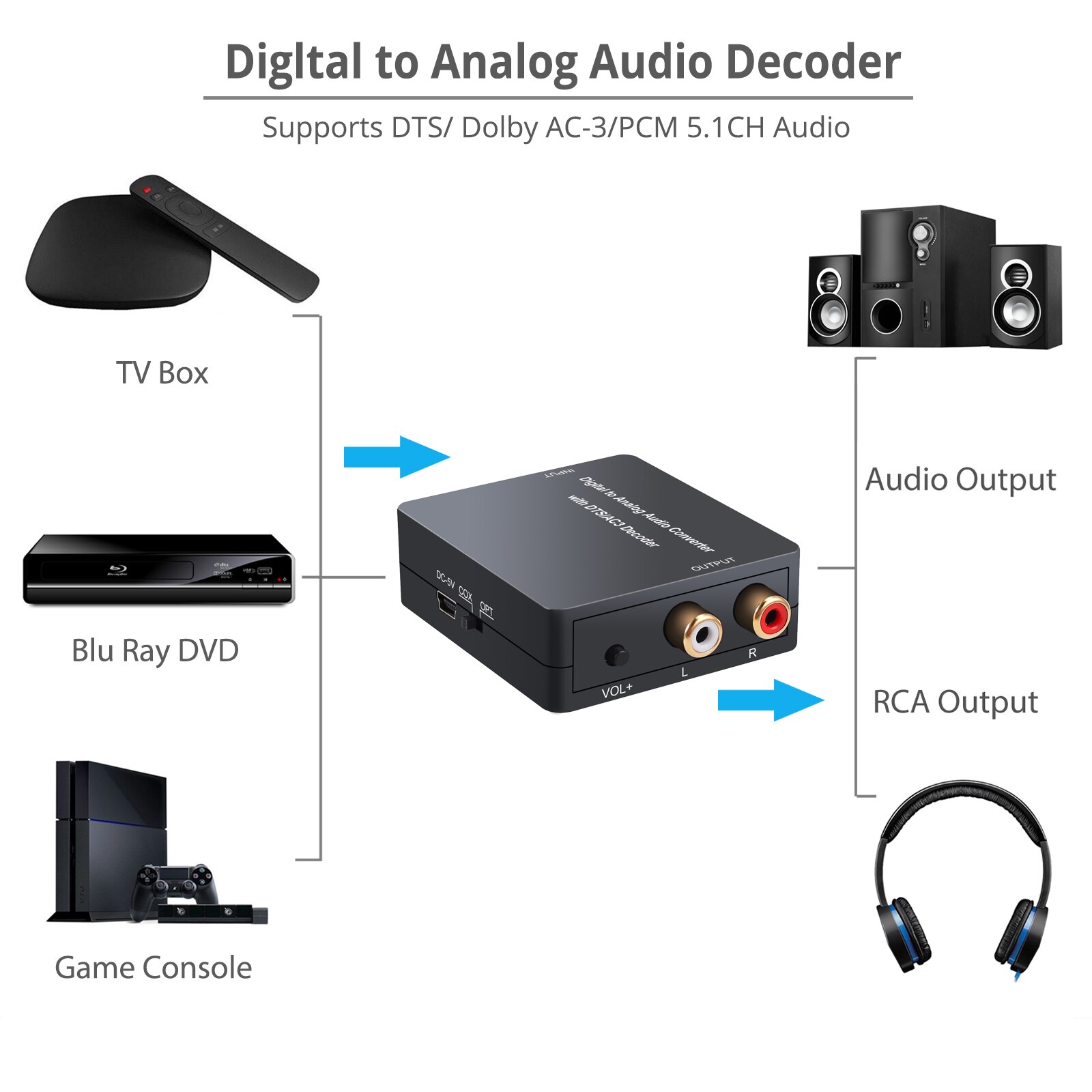 Proster Digitaal Naar Analoog Audio Decoder Converter Voor Dts/Pcm 5.1CH Om 2CH Stereo Audio Volumeregeling Spdif Toslink /Coaxiale