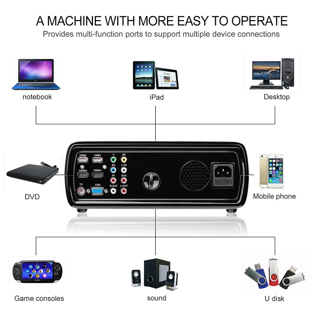 LESHP Video Projektor 2600 LM Home Cinema Theater Unterstützung 1080P HD 3D mit 5,0 Zoll LCD TFT Display + freies HDMI BL20