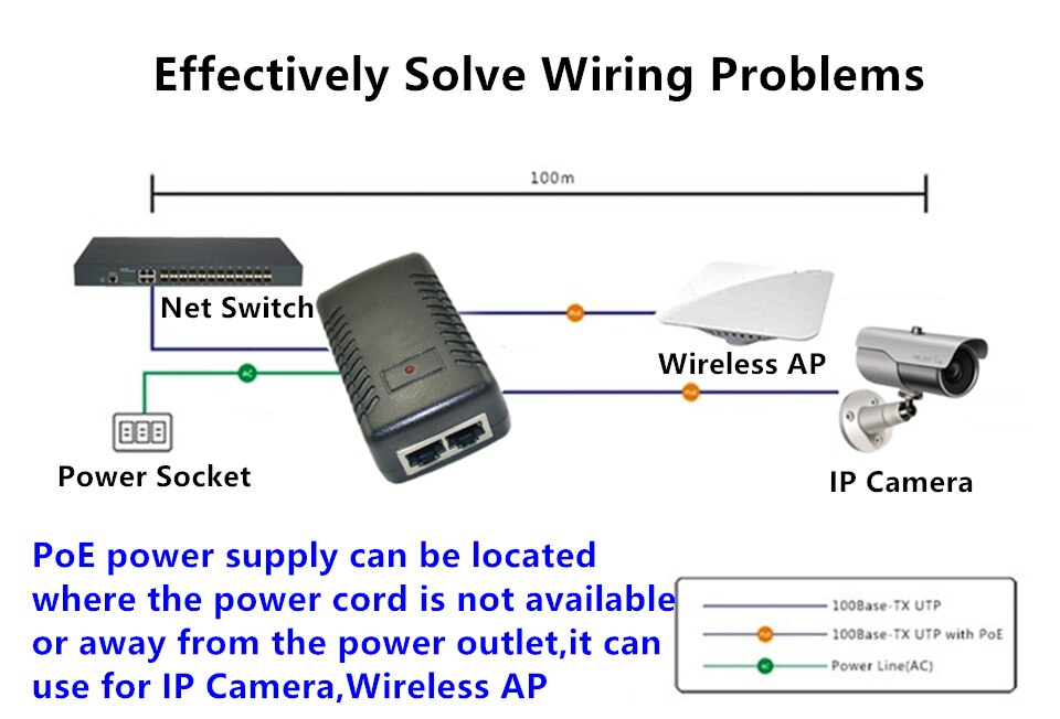48V PoE Switch Power-Supply Charger Adapter-Injector Wall-Plug 52V 0.5A RJ45 EU Power Over Ethernet 10/100Mbps For IP Camera