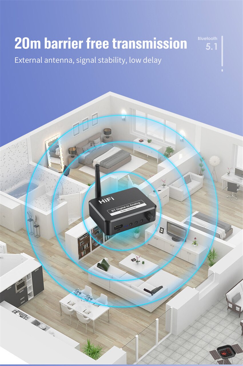 Bluetooth Audio Receiver Digital to Analog DAC Converter 3.5mm AUX Jack RCA L/R U Disk SPDIF Stereo Car Speaker Wireless Adadper