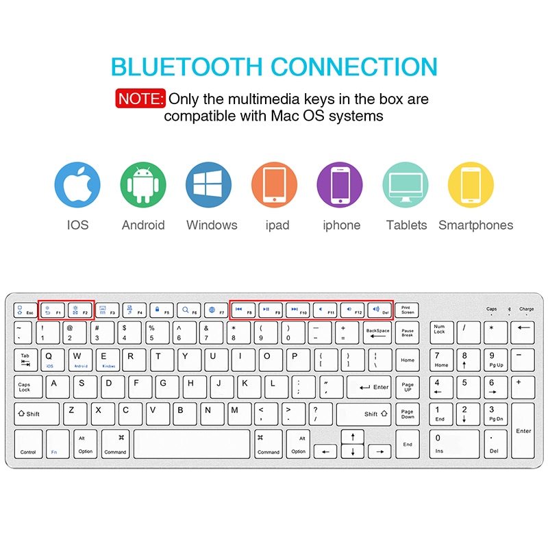 SeenDa Clavier Bluetooth Rechargeable Portatif Sans Fil Clavier avec Pavé numérique Pleine Grandeur pour Ordinateur Portable Ordinateur De Bureau TABLETTE