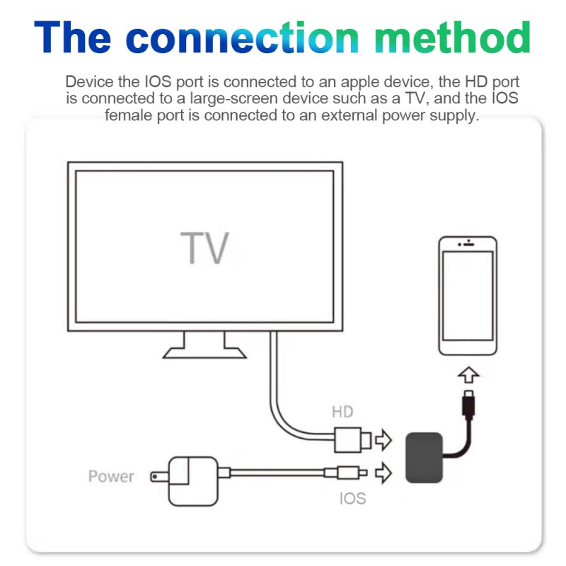 Lightning To HDMI Adapter for Lightning HDMI Cable 1080P HD Digital TV AV adapter Converter for iPhone iPad to TV Same Screen
