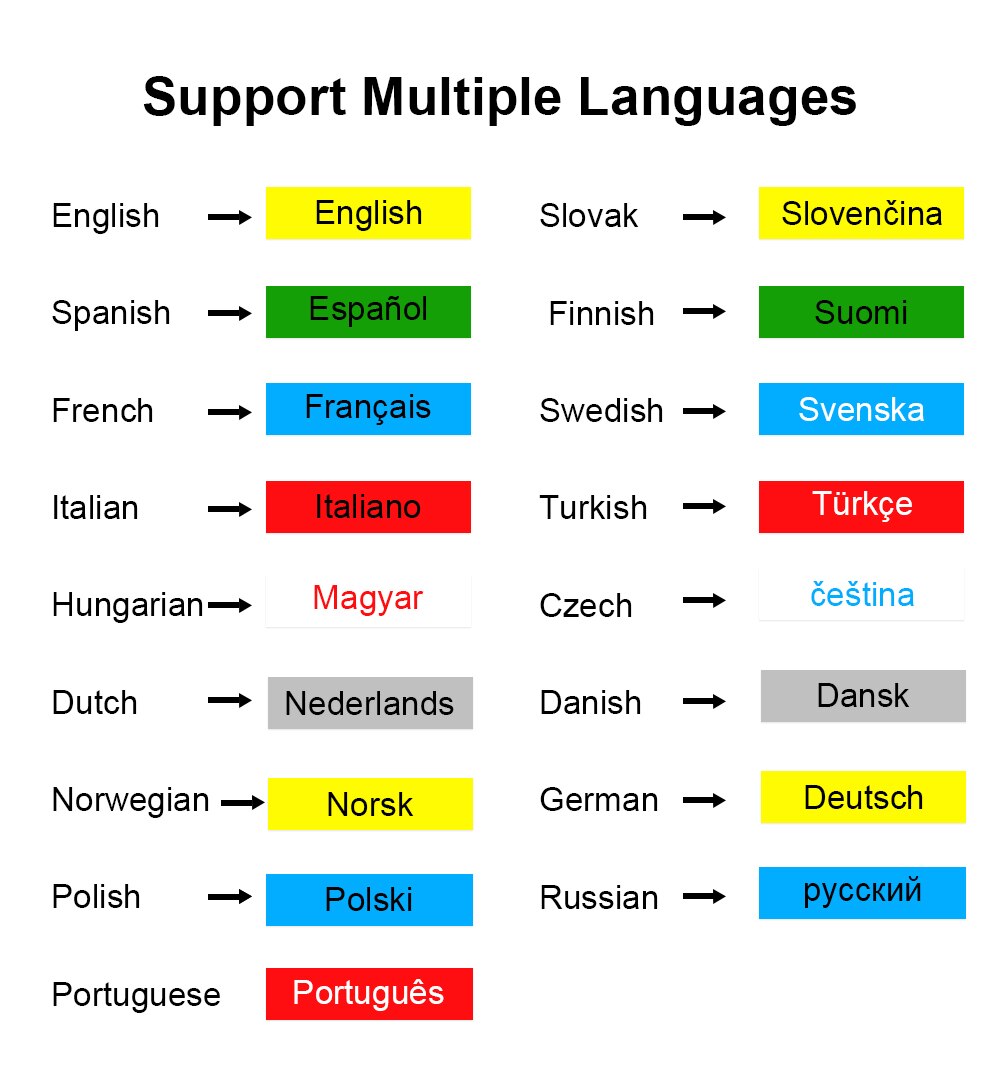 Supvan LP5120M Portable Wireless Label Printer Handheld Label Maker Industrial Labels Printer Printing Machine