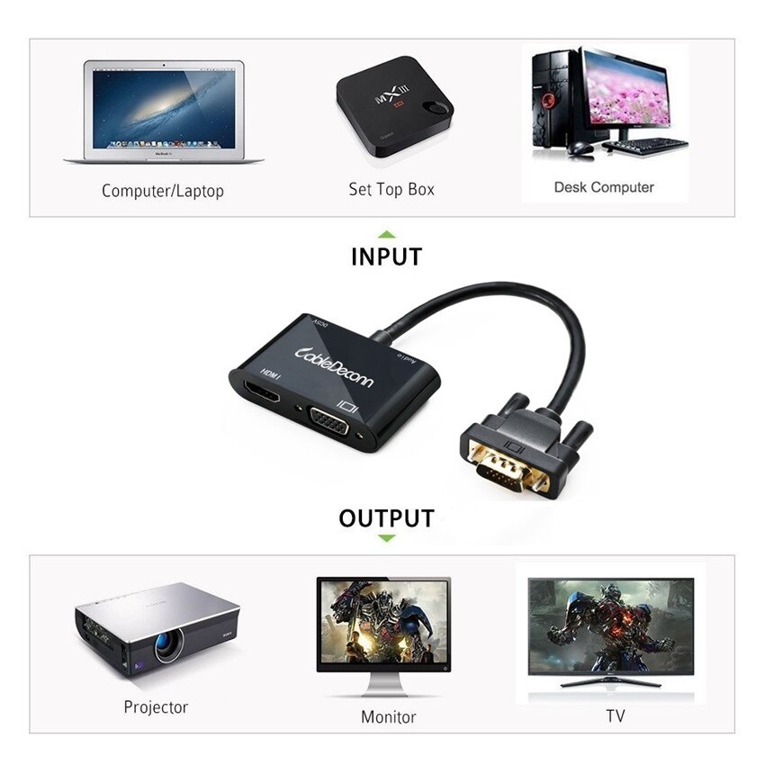 VGA to VGA HDMI Splitter with 3.5mm Audio Converter Support Dual Display for PC Projector HDTV Multi-port VGA Adapter
