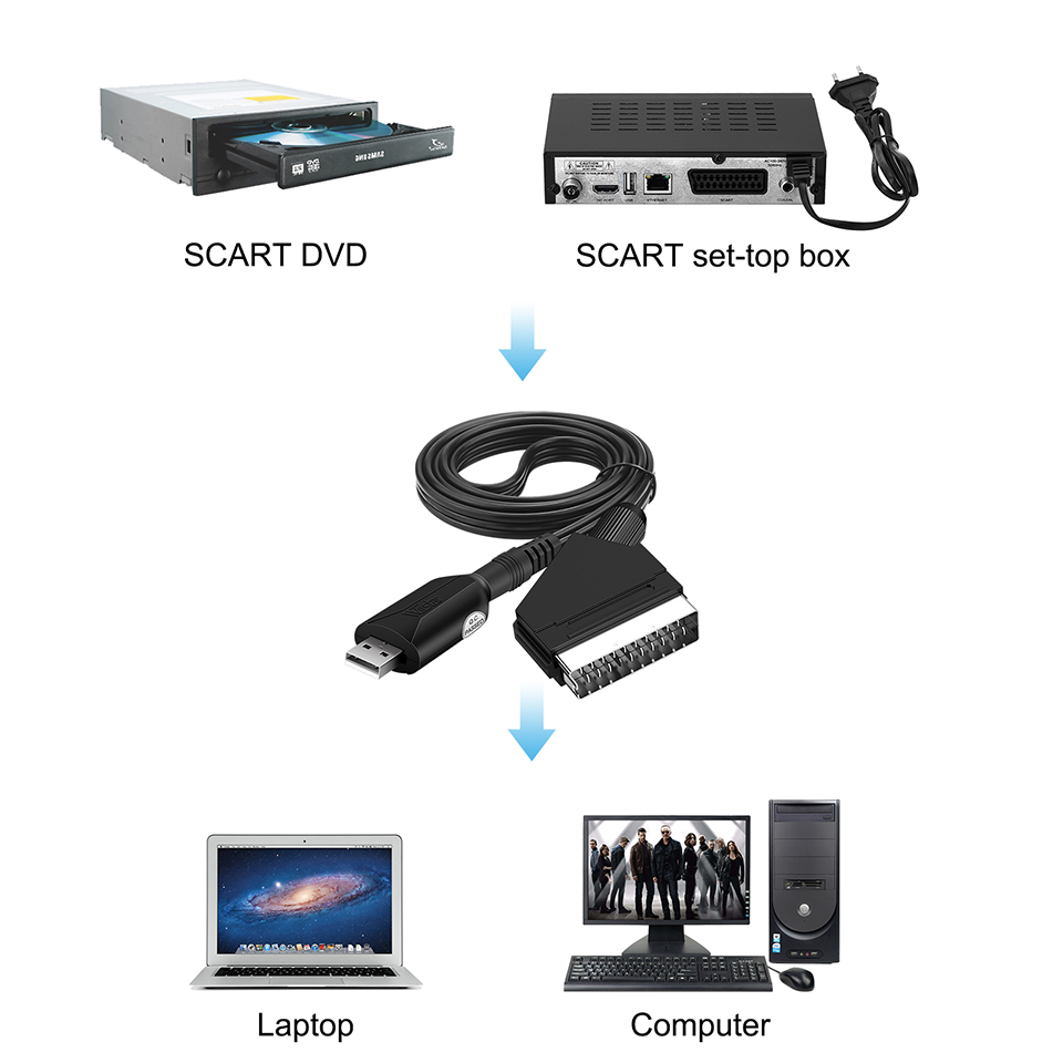 Scart-adapterkort tv dvr-inspelningskort easycap video-dvr usb 2.0 scart easycap-inspelning dvd vhs ljudinspelning scart-omvandlare