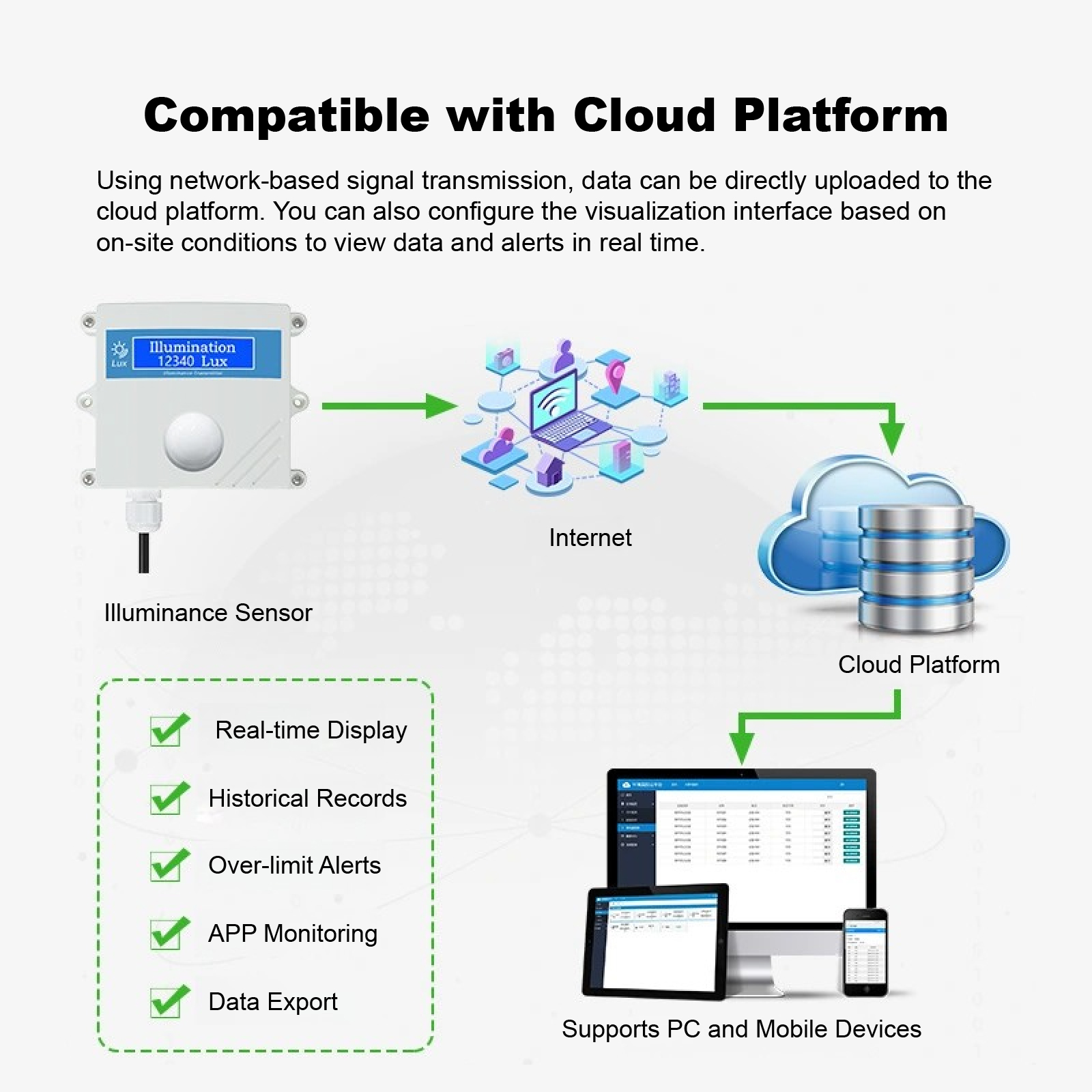 High-Precision Wall-Mounted Ambient Light Sensor Illuminance Meter with Temperature and Humidity Detection for Industrial Use