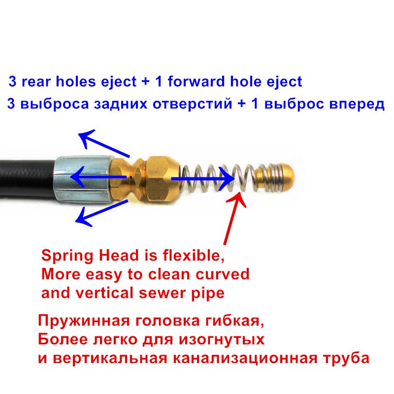 High Pressure Sewer Drain Water Cleaning Hose Pipe Cleaner For STIHL RE Series Washer