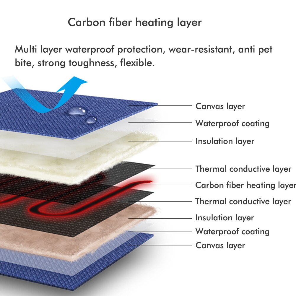 Huisdier Verwarming Warm Pad Elektrische Warmte Pad Met 3 Niveaus Temperatuur Instellingen Verwarming Pad Voor Reptielen Klimmen Huisdier Mat