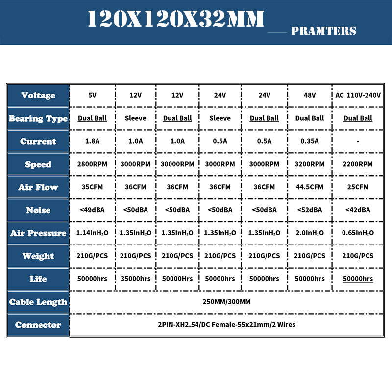 120mm turboventilatoren 5v 12v 24v dc-vrouwelijke connectoren 12cm 120 x 120 x 32mm 12032 centrifugaalkoelventilatoren  ac 100v 220v 240v ventilatoren