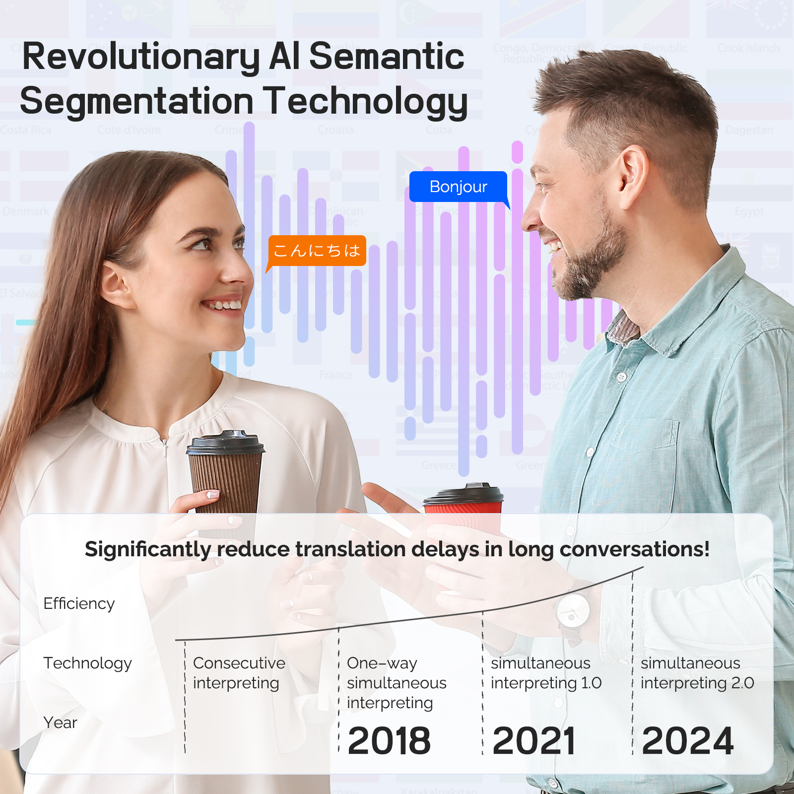 V17 Real-Time Translator-oordopjes - 150-taal tweeweg AI-vertaalheadset Draadloze BT-oortelefoon voor reizen/zaken/school