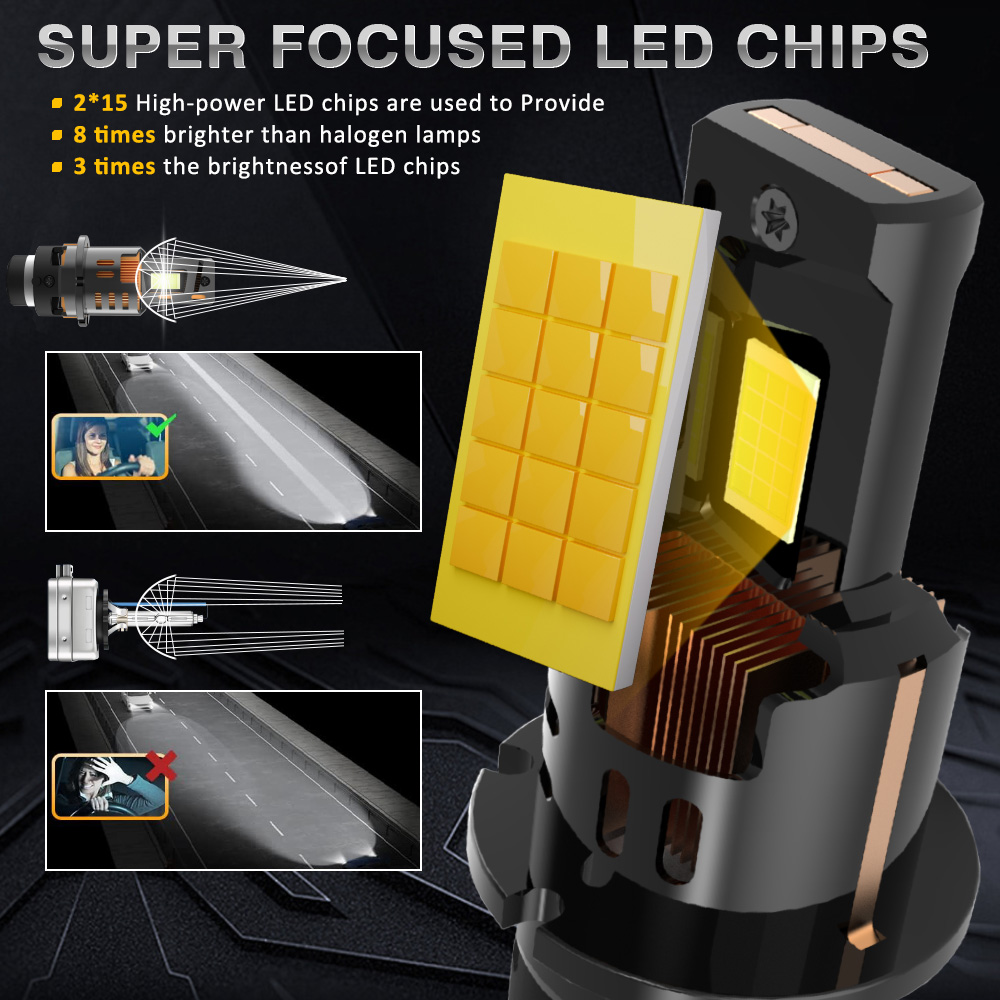 D2S/D2R LED Headlight Bulbs CANBUS 1:1 HID Xenon Replacement Light with Turbo Fan Cooling Plug&Play (D2S/D2R Compatible)