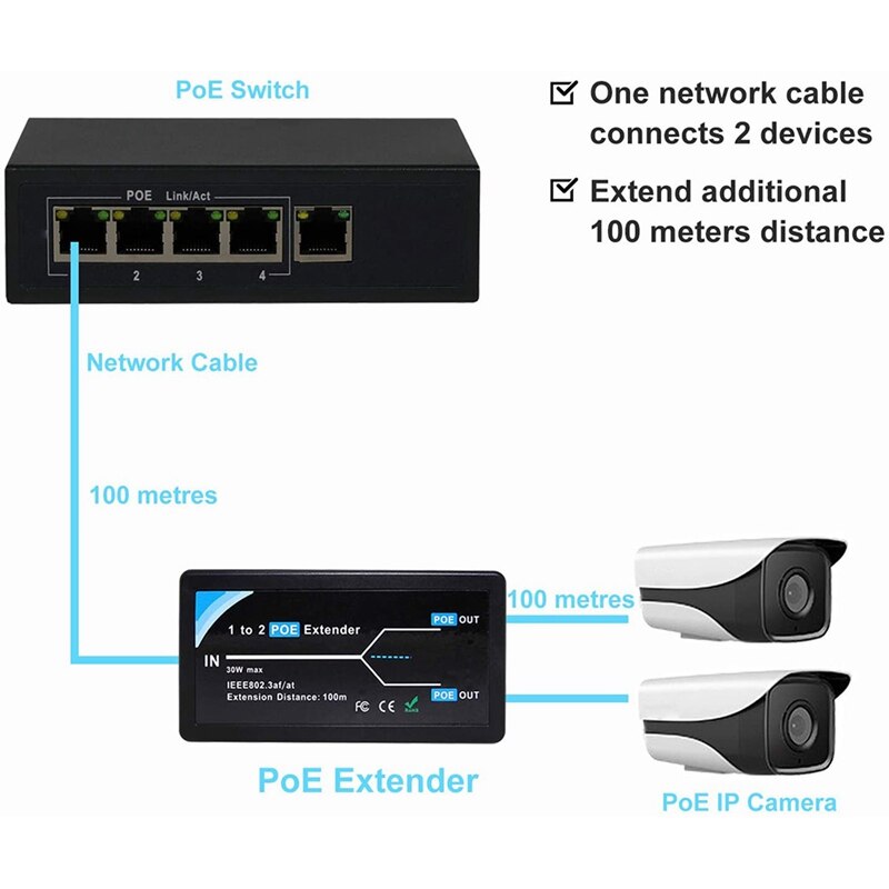 2 Port POE Extender 10/100Mbps mit IEEE 802,3 Standard Af Eingang/Ausgang für IP Kamera Verlängern 100 meter für POE Palette