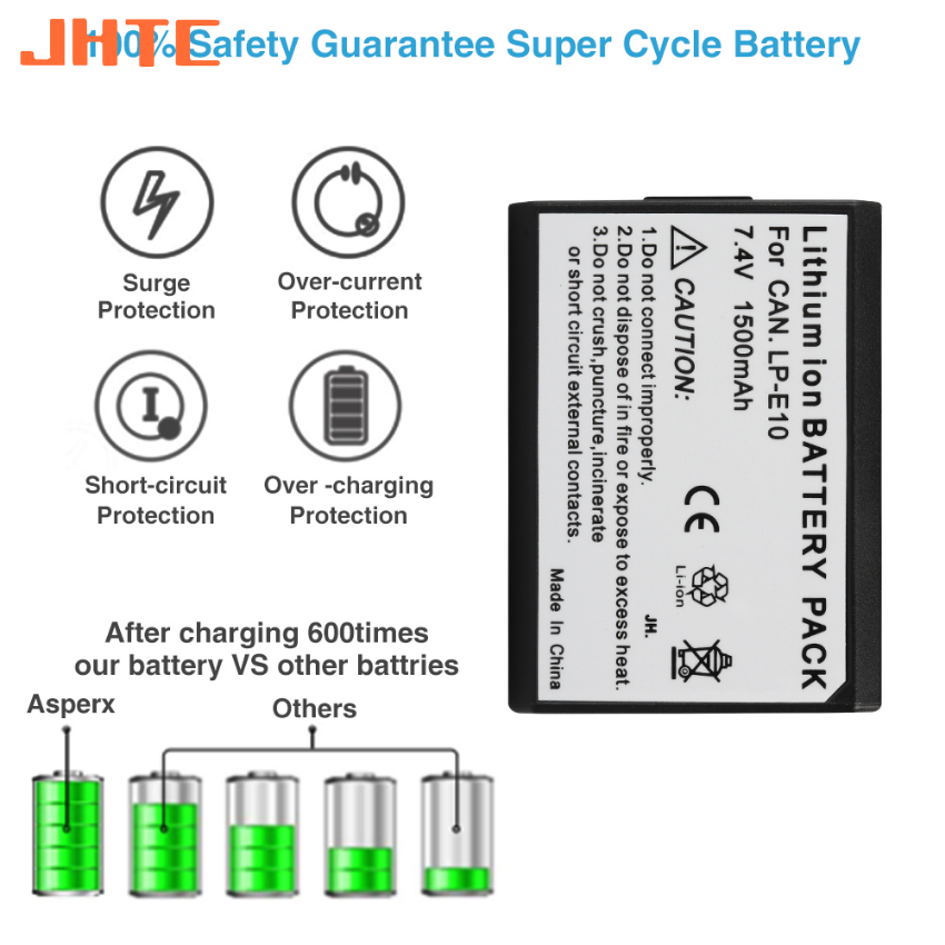 Cargador de batería JHTC LP E10 para cámara Digital Canon LP E10 batería para EOS Rebel T3 T5 T6 T7 Kiss X50 X70 EOS 1100D 1200D 1300D