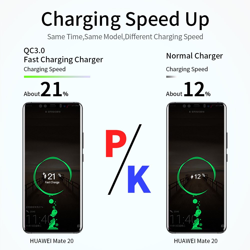 EU/US Plug USB Quick Charge 3.0 Fast Charging Universal Wall Mobile Phone Chargers For iphone11 Samsung Huawei Dual-port Charger