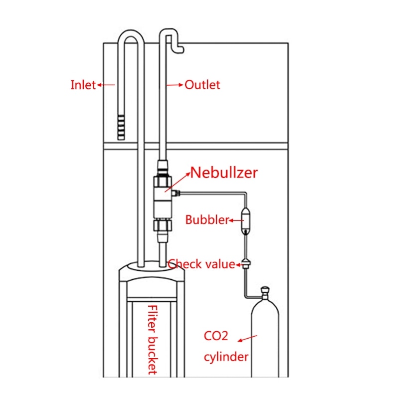 Réservoir de poissons d'aquarium de réacteur externe de diffuseur d'atomiseur de CO2 pour 12/16mm 16/22mm j6pdvente et directe