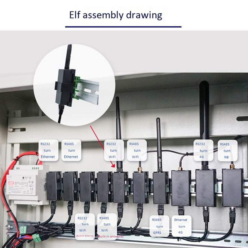 RJ45 RS485 to GPRS GSM Module Serial Port Web Server Network Equipment Supports Modbus TCP IP Protocol HTTP Mode