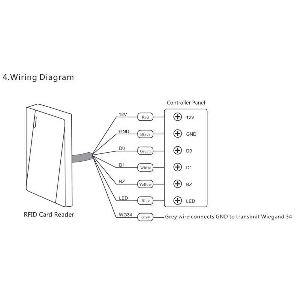 IP68 Waterproof Proximity Card Reader 125Khz 13.56Mhz black reader wiegand output RFID Card Reader Wiegand Access Control