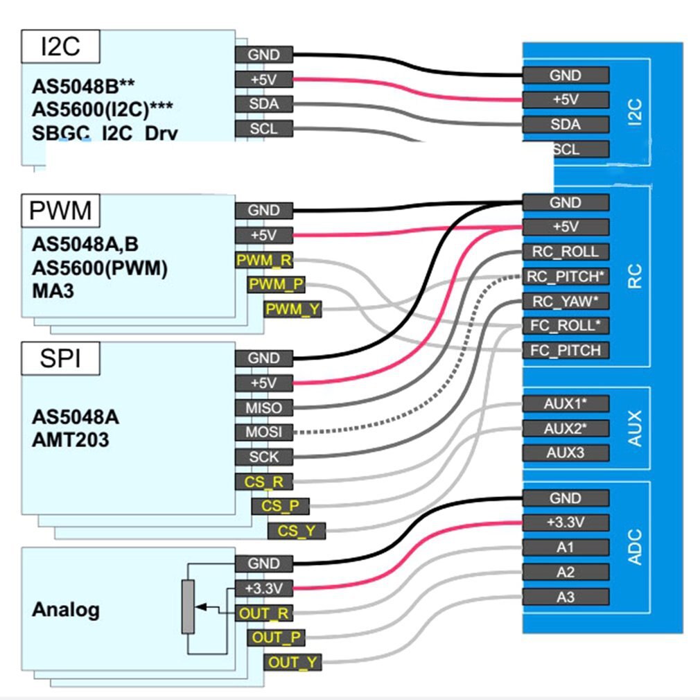 AS5600 absolute encoder code disc set PWM i2c interface precision 12bit brushless pan/tilt motor applicable