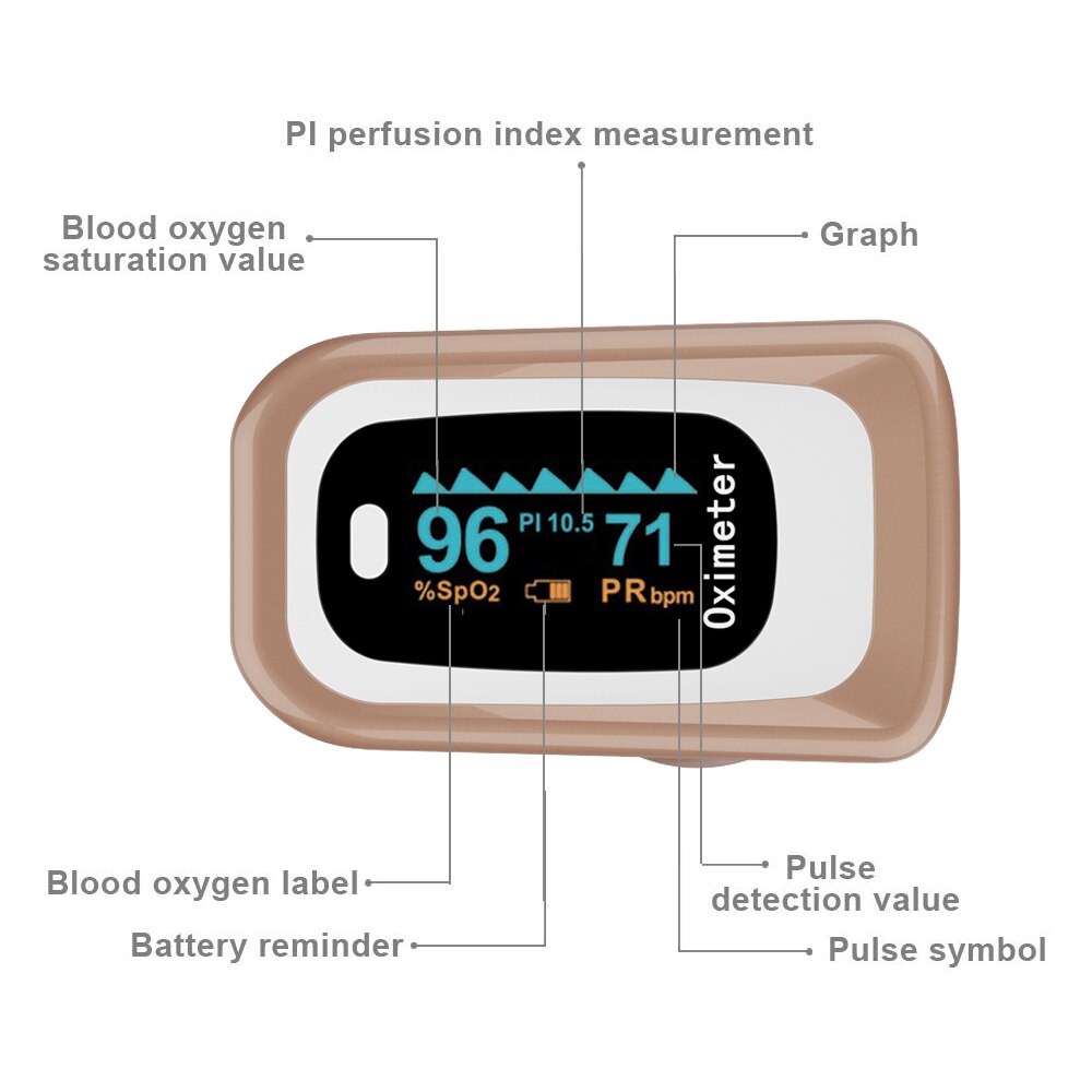 Beloven vingertop pulsoximeter de dedo pulso oximetro home familie pulsoxymeter vinger pulsoximeter led oled