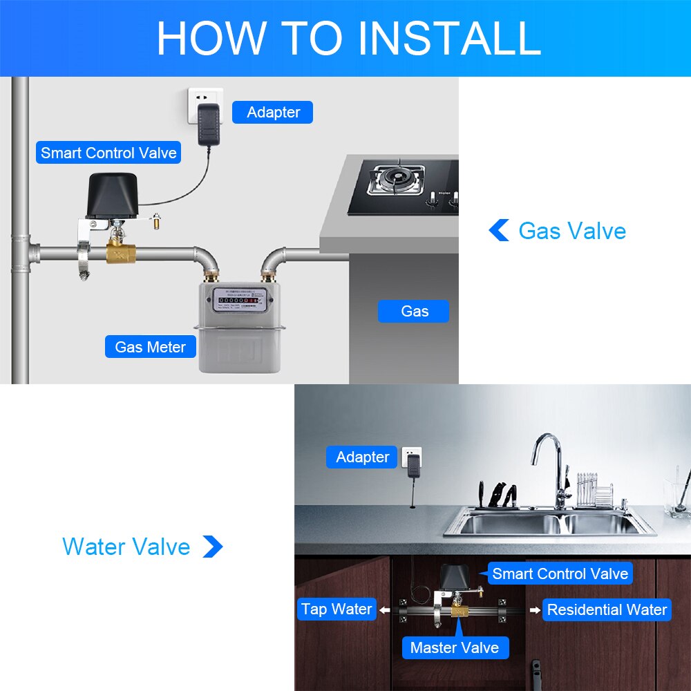 Tuya gas vattenventil zigbee trådlös kontroll smart hemautomation kontrollventil gassäkerhetsstöd alexa google assistant