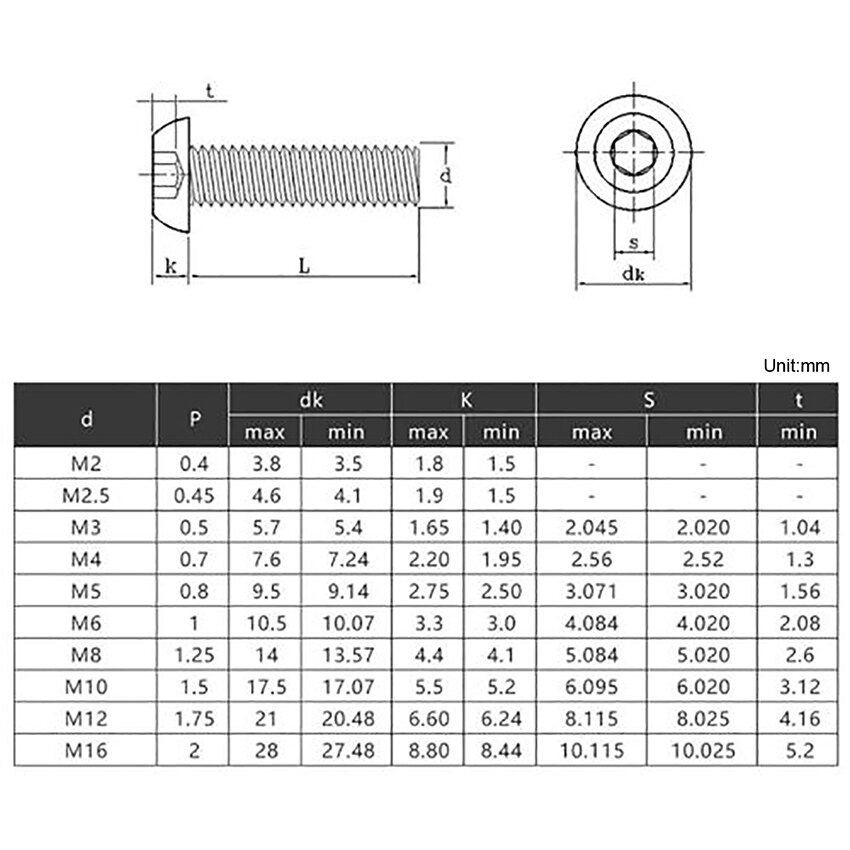 20Pcs M1.6 Button Head Hex Socket Screws DIN7380 Allen Bolts Black Zinc Plated High Tensile Grade10.9 Carbon Steel
