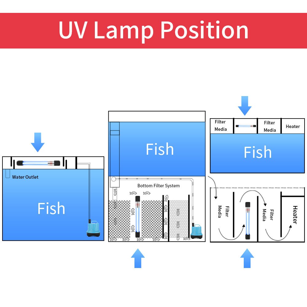 Lámpara esterilizadora UV sumergible, filtro ultravioleta de luz, limpiador de agua impermeable para acuario, estanque, Coral, pecera, 5w/7w/9w/11w