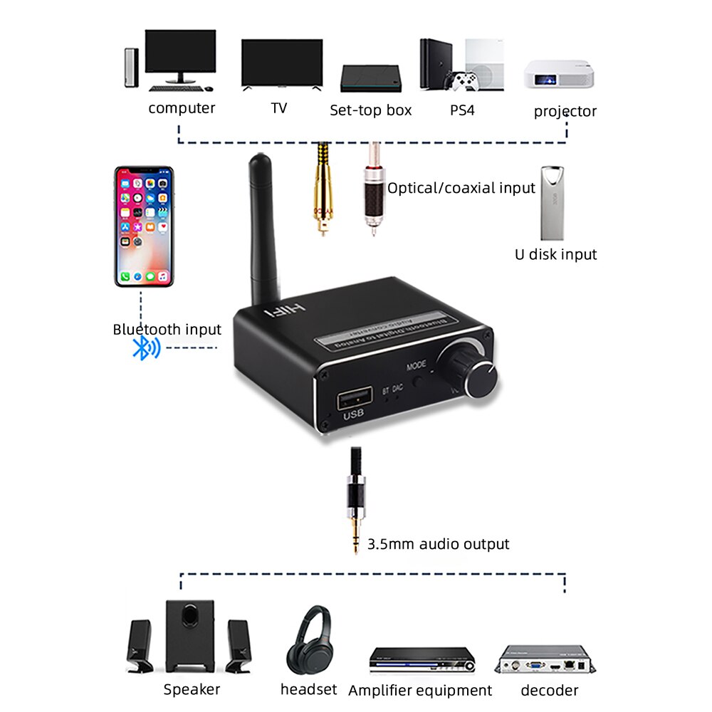 Digital 5.1 EU/US Audio Decoder Audio Converter Bluetooth 5.0 Reciever Extractor Converter Analog Sound Audio Adapter Amplifier