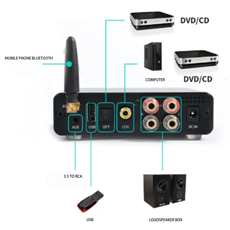 M200 Koorts U Disk Klasse D Digitale Versterker Thuis Bluetooth High Power Versterker