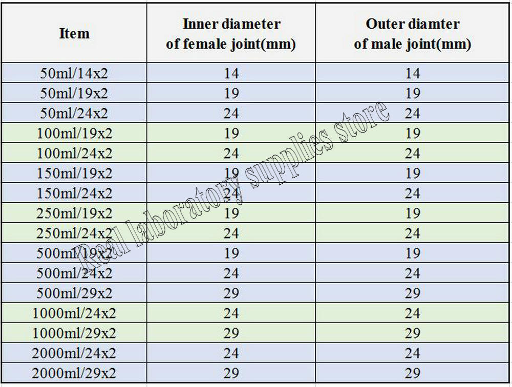 1pcs 50ml to 2000ml Lab Glass Chromatography Solvent Reservoir Cushion Ball Standard Joint chromatography column storage ball