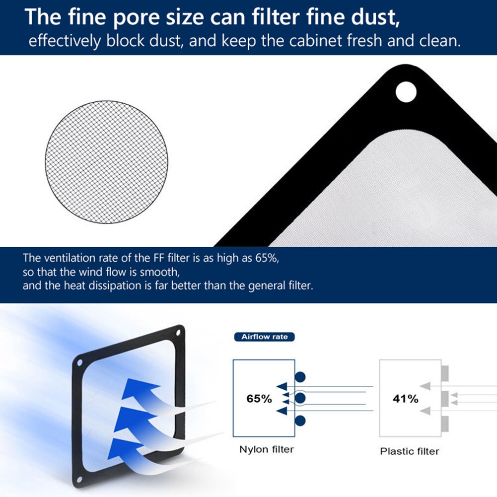Filtro de malla antipolvo para PC, Marco magnético de 8CM, 12CM, 14CM, accesorios para PC, ventilador de refrigeración con imán, funda de malla para ordenador a prueba de polvo