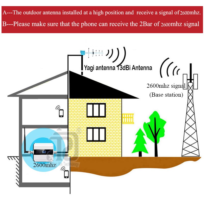 NUOVO! 2600mhz LTE 4G cellulare ripetitore del segnale 4G rete mobile ripetitore di Dati Del Telefono Cellulare Ripetitore Amplificatore di Banda 7 yagi Antenna