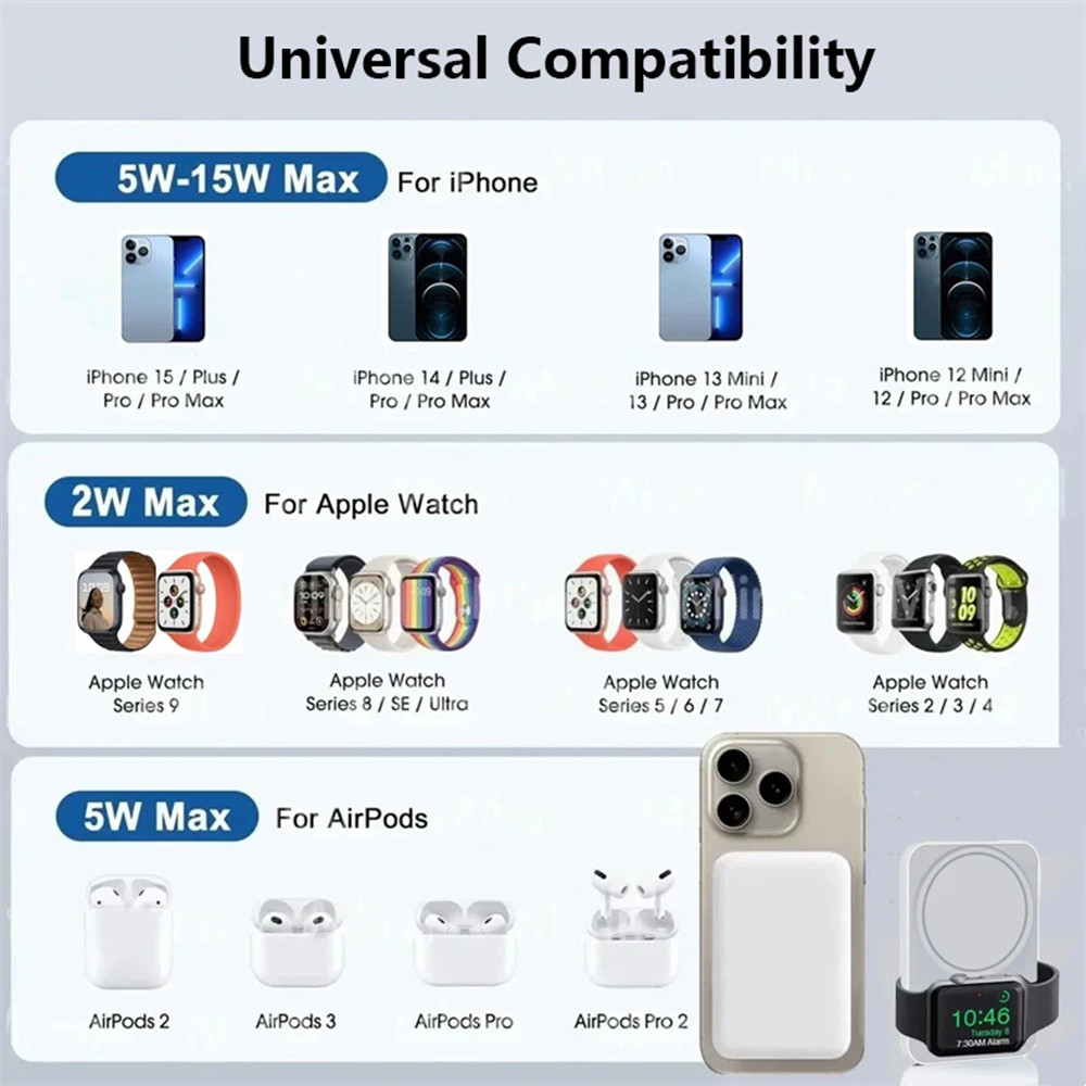 3-In-1 Magnetic Powerbank For Iphone Airpods Apple Watch Wireless Charger Portable External Battery Macsafe Power Bank