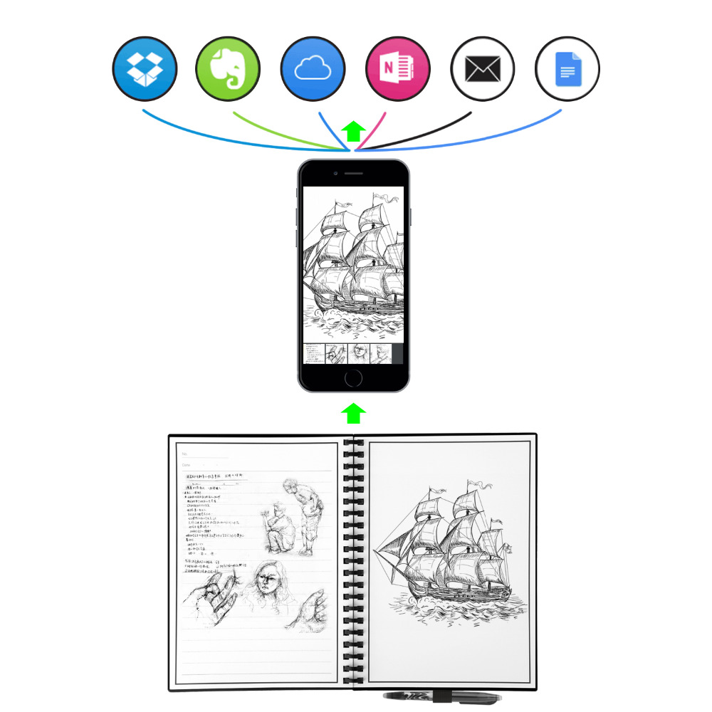 Elfin book 2 Erasable Reusable Smart Microwave Elfinbook Notebook Wave Cloud Erase Evernotes Notepad Note Pad Lined With Pen