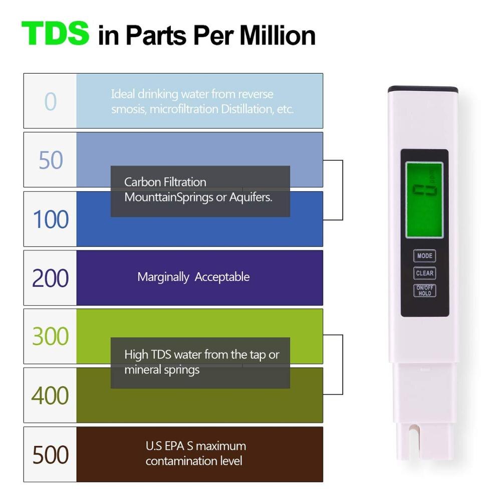 TDS Meter Digital Water Tester 3 in 1 TDS Temperature EC Meter PPM Conductivity and Temp Monitoring Device for Drinking Water