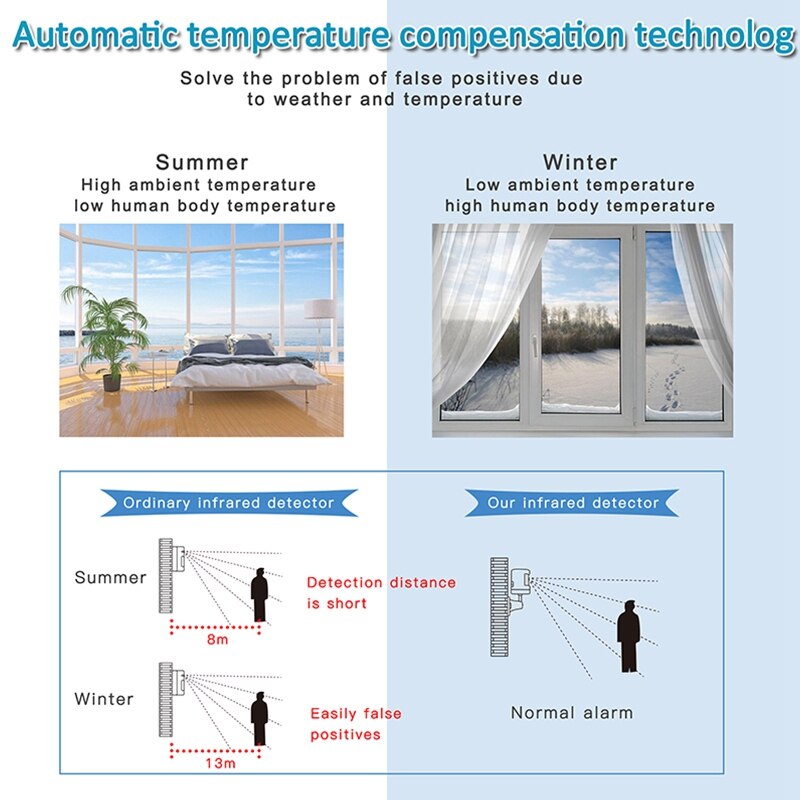 43hz Wireless Human Body Sensor Smart Body Movement ligent PIR Motion Sensor for GSM / 3G / 4G Home Alarm System