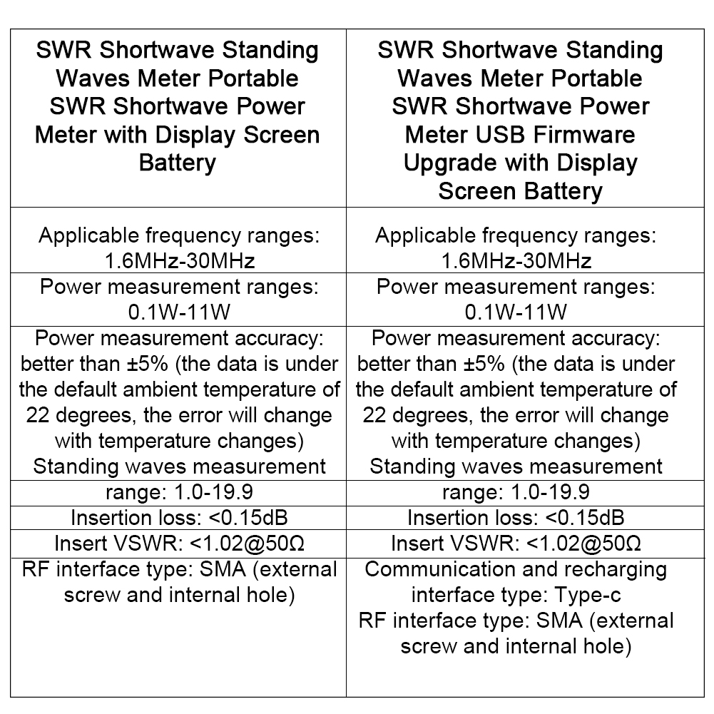1.6MHz-30MHz 0.1W-11W QRP SWR Shortwave Standing Waves Meter Portable SWR Shortwave Power Meter USB Firmware Upgrade with Screen