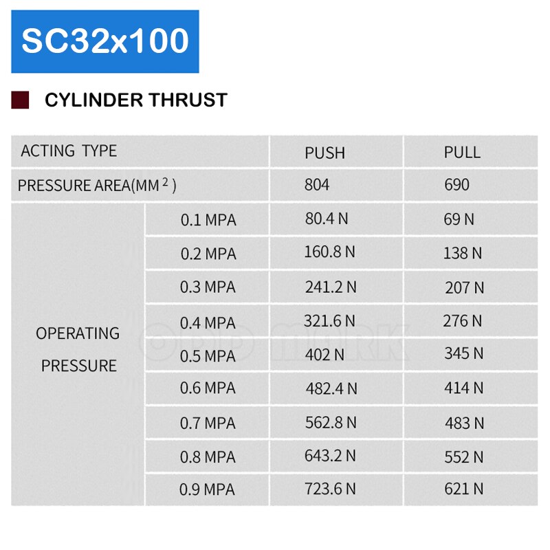 SC32X100 32Mm Boring 100Mm Slag Pneumatische Soorten Power Druk Zuiger Gecomprimeerd Telescopische Air Cilinder