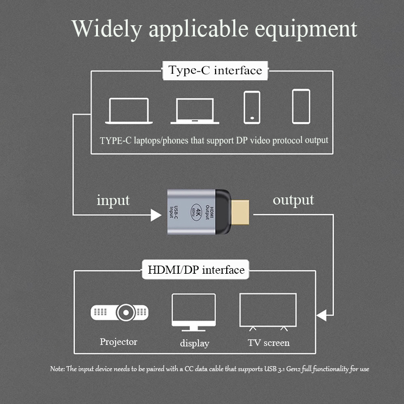 Dp till hdmi-adapter displayport-gränssnitt high-definition-anslutningskabel stationär dator värdgrafikkortskonverterare 4k 60hz