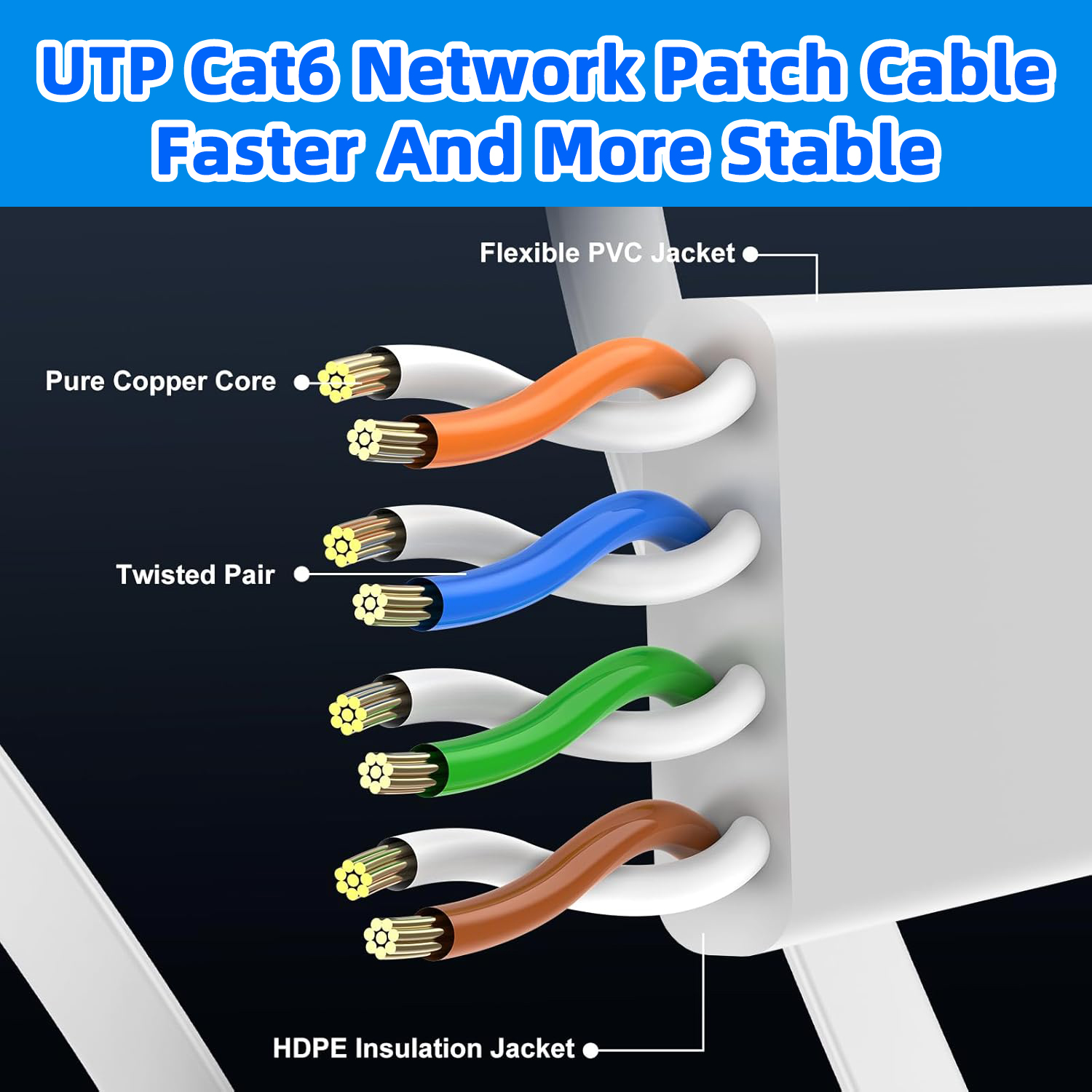 0.1m 0.2m 0.3m 0.5m 50m kat. 6 kort ethernetkabel fladt  rj45 computer internet lan netværk ethernet patchkabel