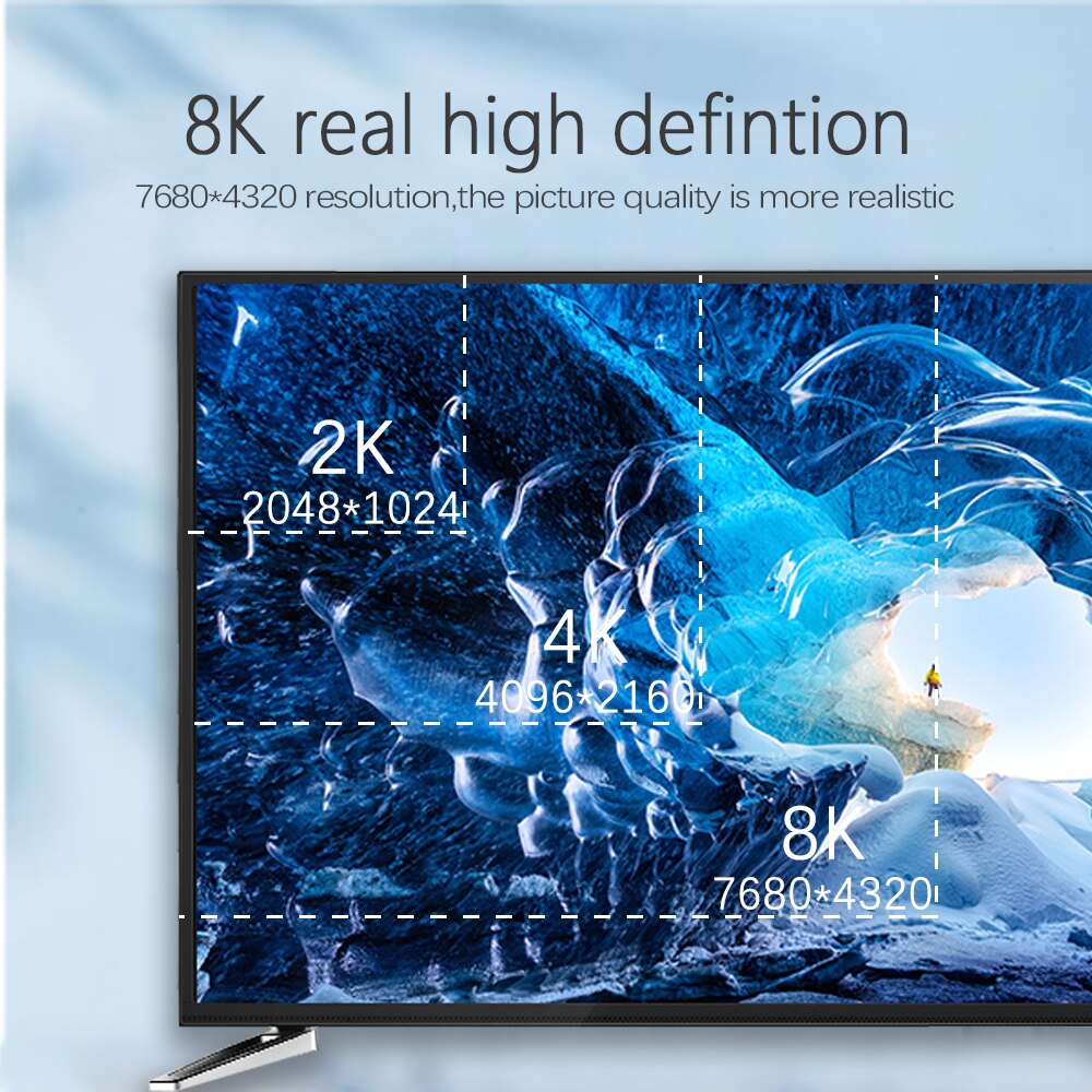 Ultra Dunne Hdmi 2.1 Kabel 1/1.5/2M 8K @ 60Hz Super Flexibele Slim Hdmi Naar Hdmi-kabel High Speed Hdr Voor hd Tv Laptop Projector PS4/5