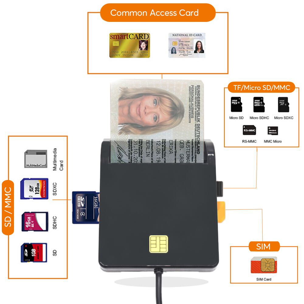 2020 novo usb sim leitor de cartão inteligente para cartão de banco ic/id emv sd tf mmc cardreaders USB-CCID iso 7816 para windows 7 8 10 linux os