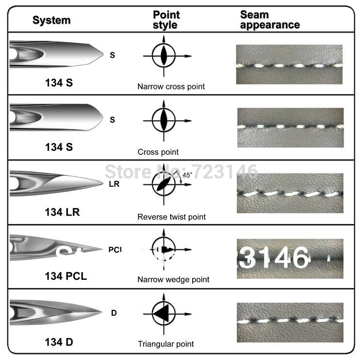 10 Psc Industrial Sewing Machine Needles Cutting Point Dp5 Dp*5 for Juki Typical for Brother Janome Siroba Kancai