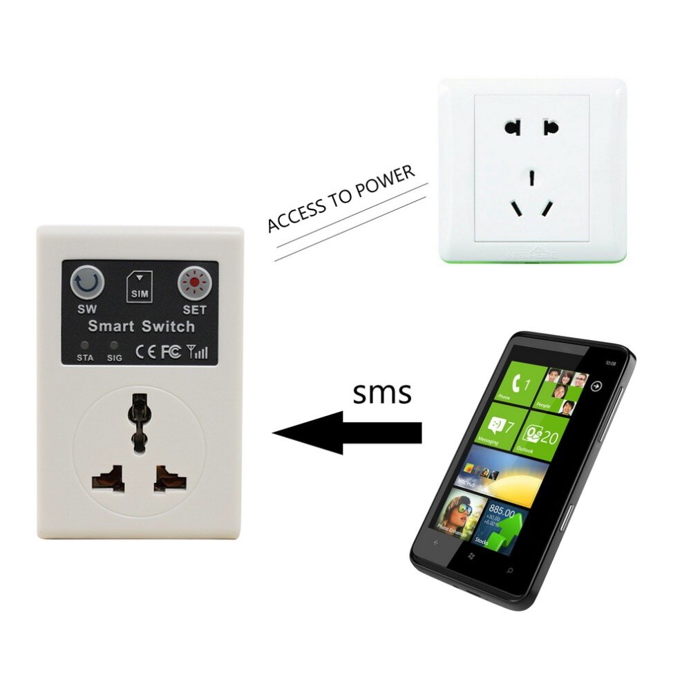 Gsm Power Socket Switch Based Sim Card Sms Call Remote Control for Smart Home Automation KONLEN