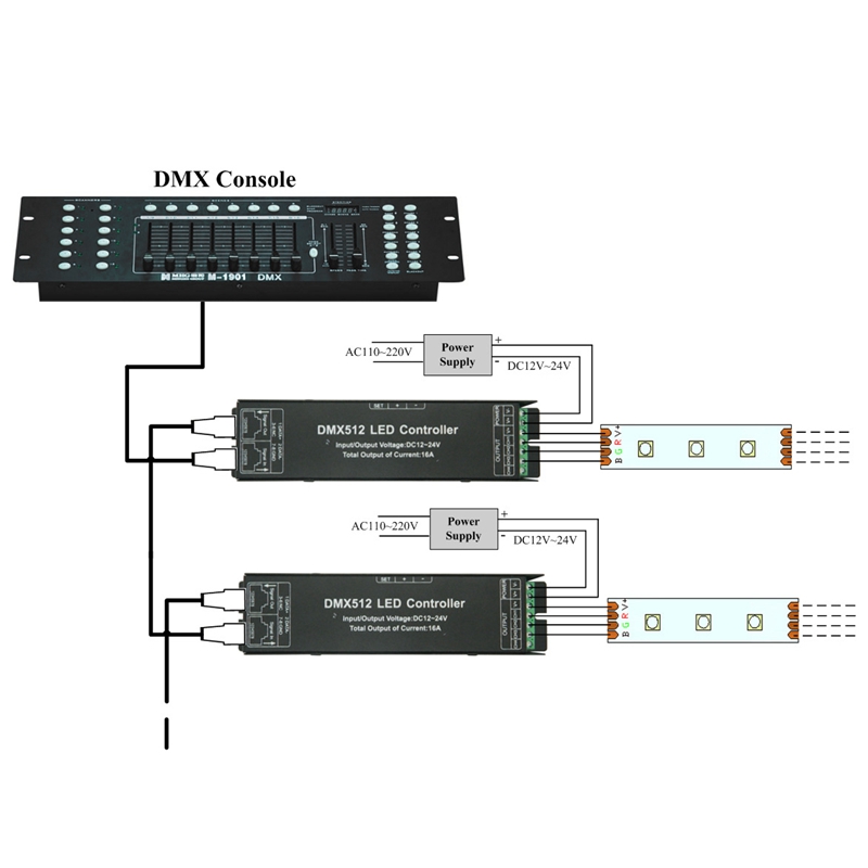 DMX512 Decoder Led Controller DC12V 3-Kanaals Constante Spanning Strip Display Digitale Buis Decoder Led Licht Converter