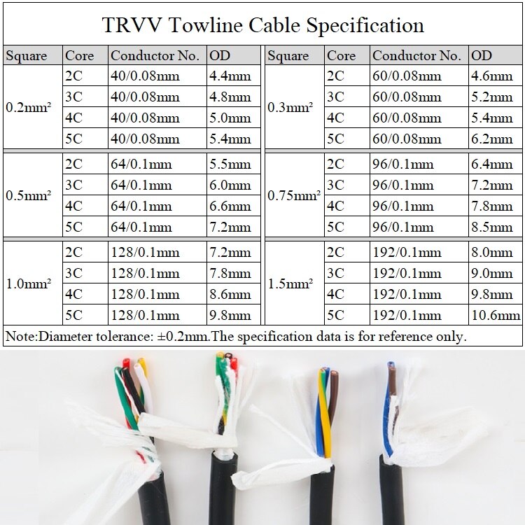 Square 0.5mm TRVV Towline Cable 2 3 4 5 Core Sheath Copper Wire Soft PVC Insulated Power Drag Chain Line Bend Resistance Black