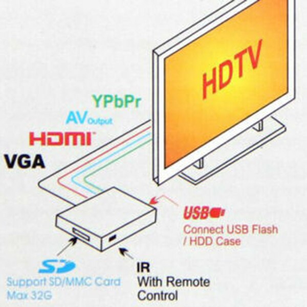 1080P Full HD reproductor multimedia HDMI + VGA + AV + USB + SD HDD Player con H.264... MKV... DixV HD MPEG 2-TS... VC-1... WMV9 con enchufe de la UE