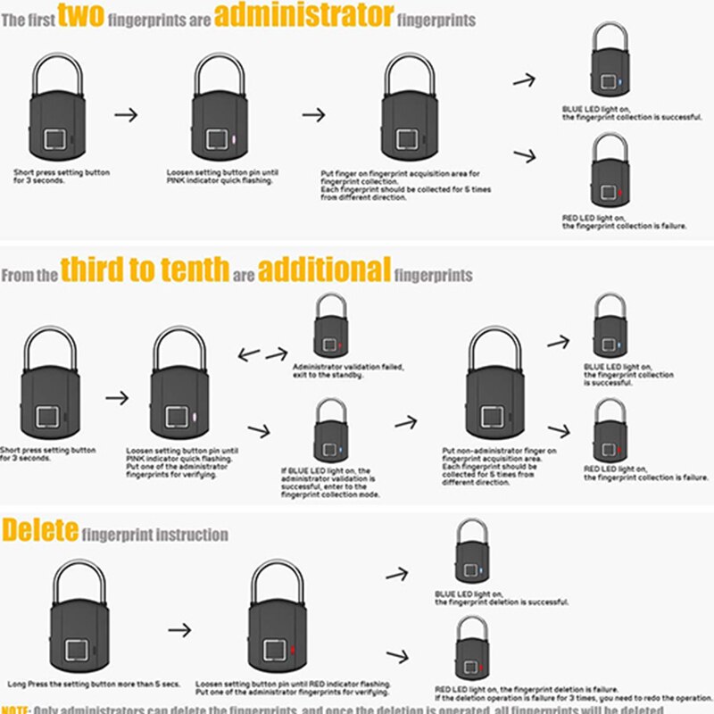 Fingerprint Padlock IP65 Waterproof Smart Padlock Security Biometric Padlock Thumbprint Locks for Outdoor/Gym Locker