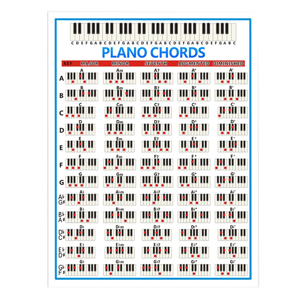 Tablature de piano pour élève débutant,poster autocollant avec diagrammes d&#39;accords, grande affiche de doigté, entraînement pour clavier de 88 touches,: S
